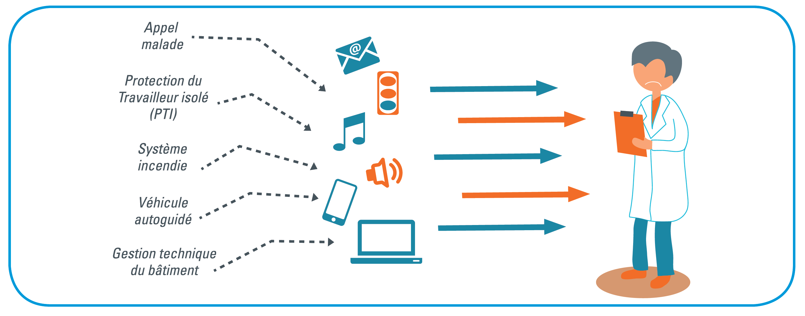 Avant MessageUp — Multiples sources, personnel submergé
